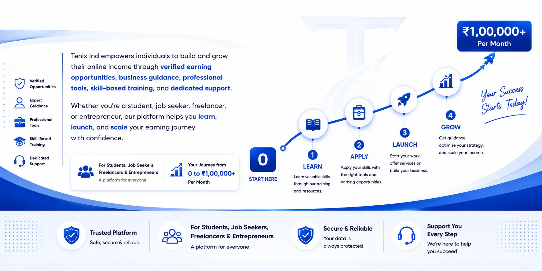 Start Earning with Tenix IND